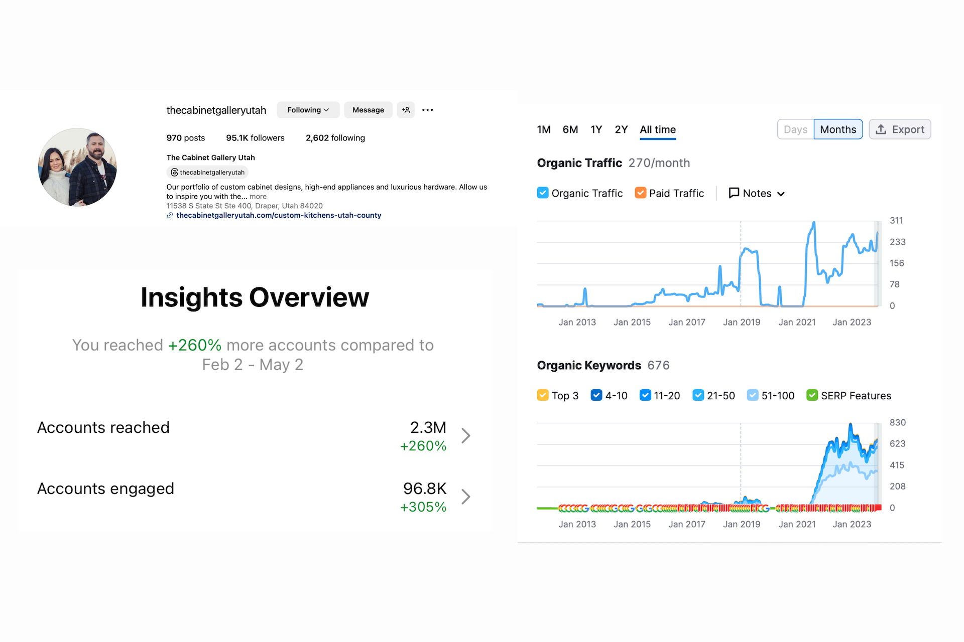 social media analytics